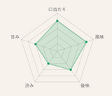 Discerning cover rough tea