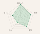 White fold with matcha special