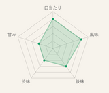 Asamiya parent and child tailored to rough fire