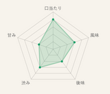 Yabukita tea, Omi road