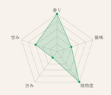 Sun-dried baby bancha leaf on sale until 12/26