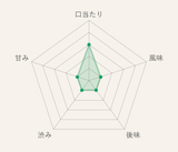 Bancha (green bancha)