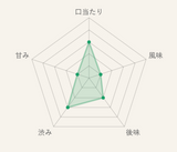 志賀みどり(緑の番茶)