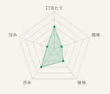 Yamabuki (green bancha)