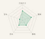 Genmaicha (rough tea)