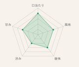 Genmaicha with matcha