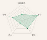 Gankin Hojicha (light roast)