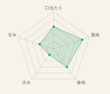 Special roasted green tea