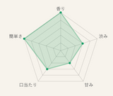 暮らしのティーバッグ 玄米茶