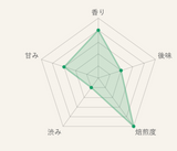 Sun-dried baby bancha tea bag on sale until 12/26