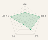お茶屋がつくる 抹茶プロテインanan掲載記念セット 11月末発送予定