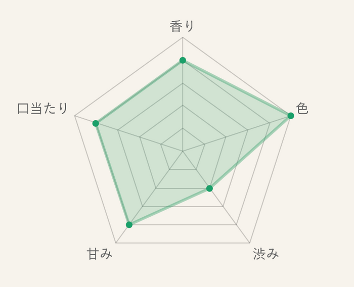 新抹茶 茶金 – MARUYASU TEA